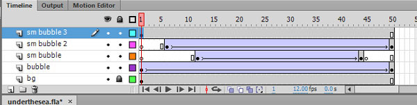 timeline