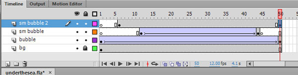timeline