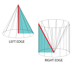 revolve 3D effect