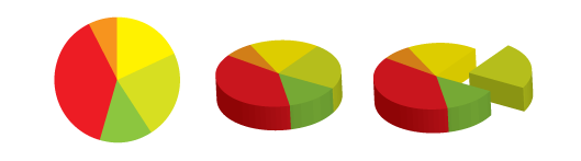 graphs