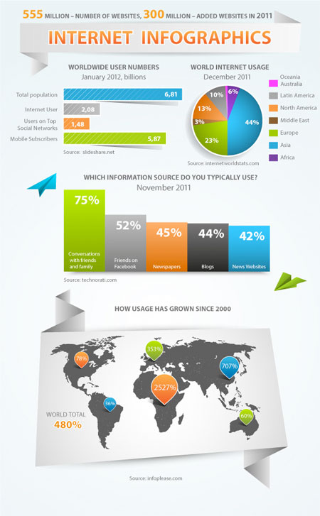 infographics