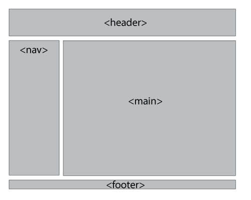 Adobe Dreamweaver: page layout