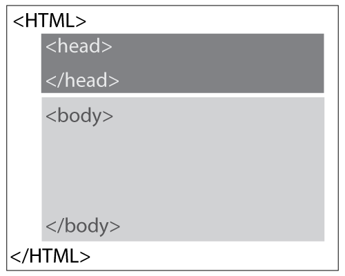 html basics