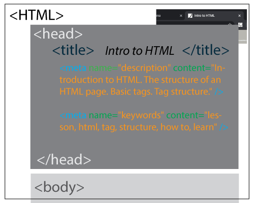 html basics