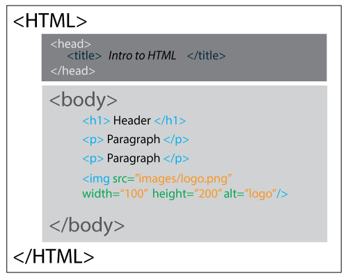 html basics