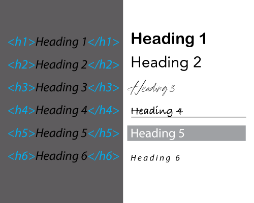 html basics