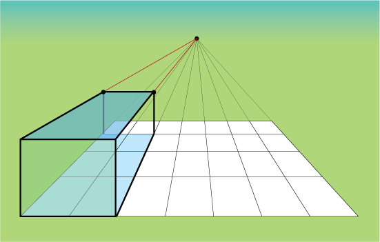 block in perspective