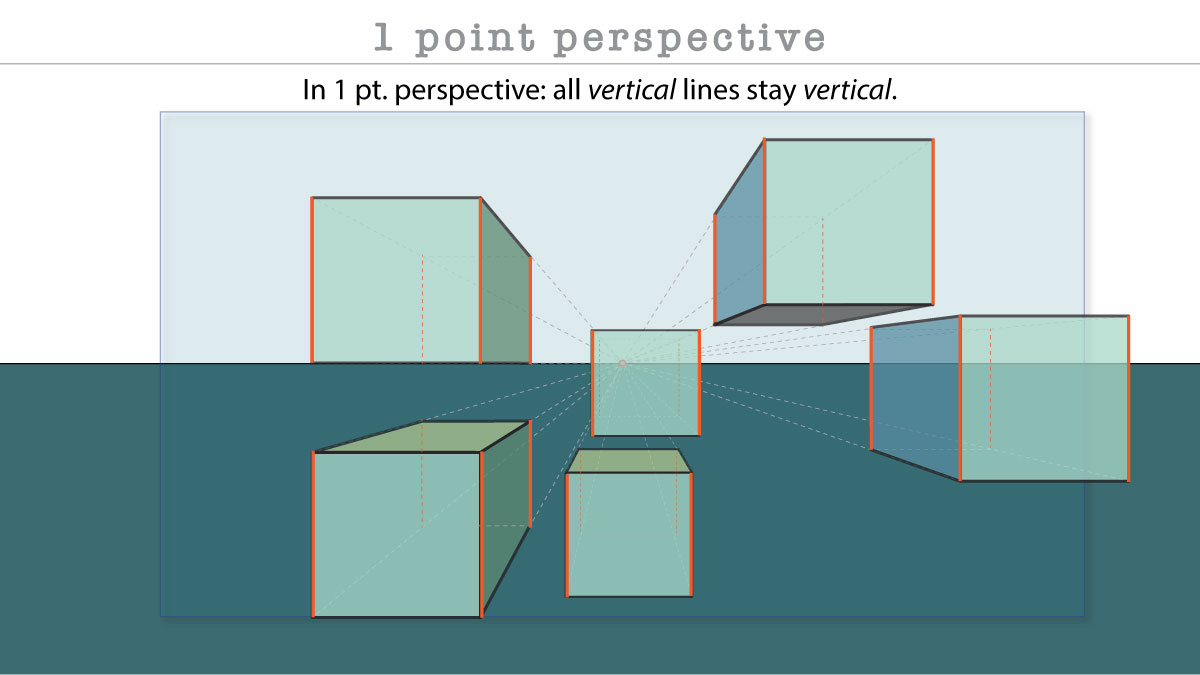 1 point linear perspective presentation