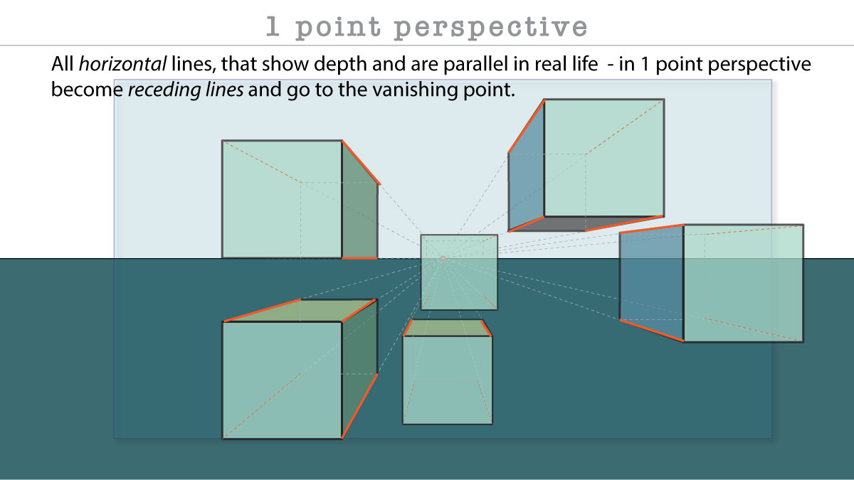 1 point linear perspective presentation