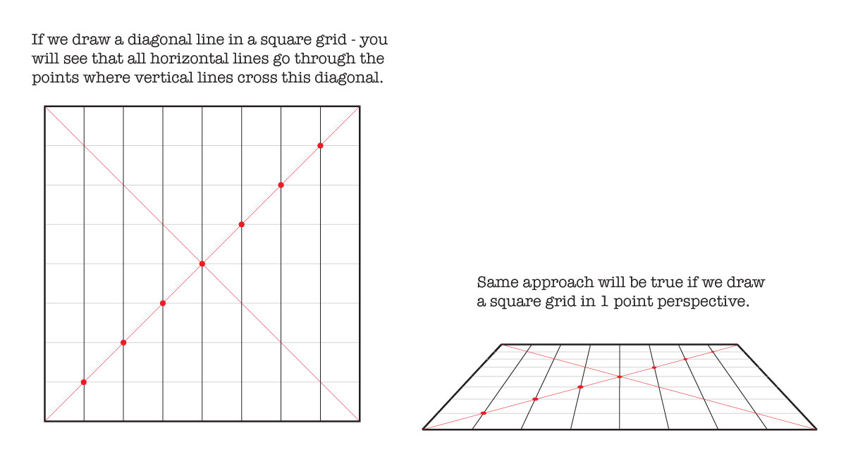 grid in 1 point perspective