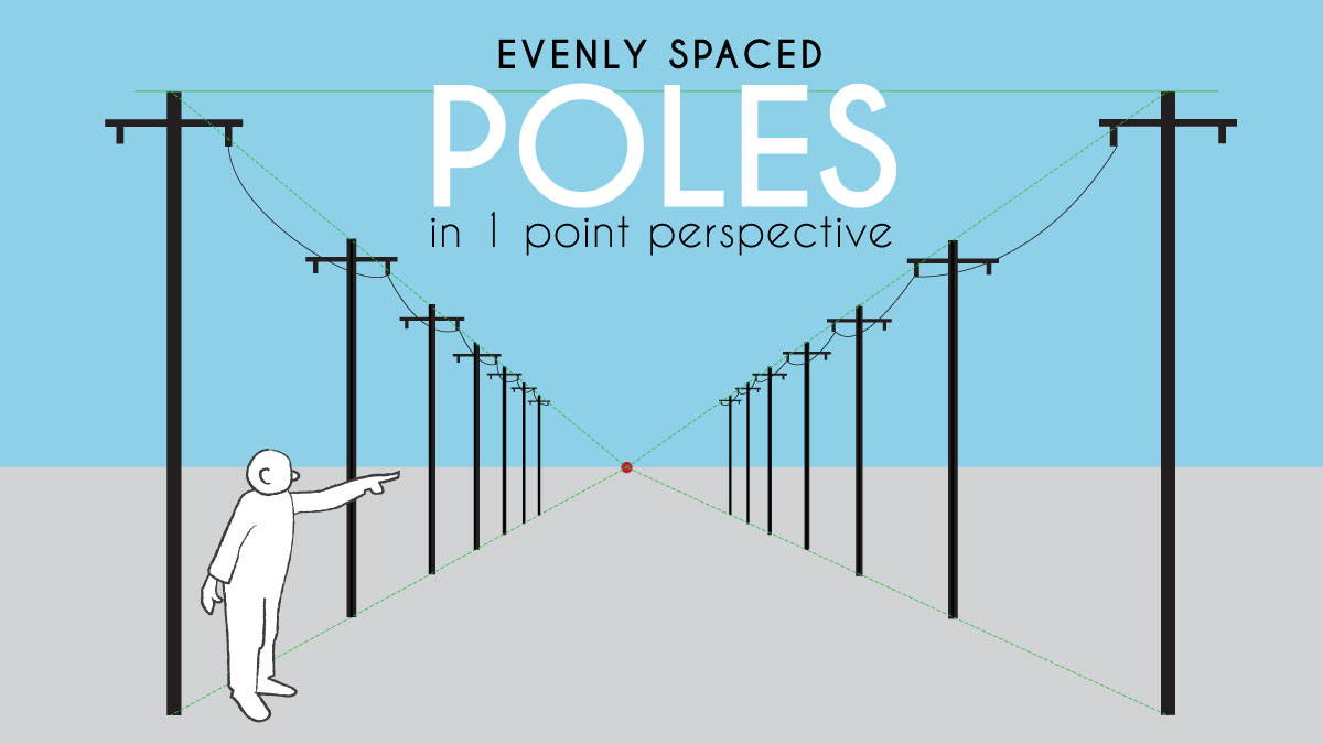 drawing poles and posts in 1 point perspective.