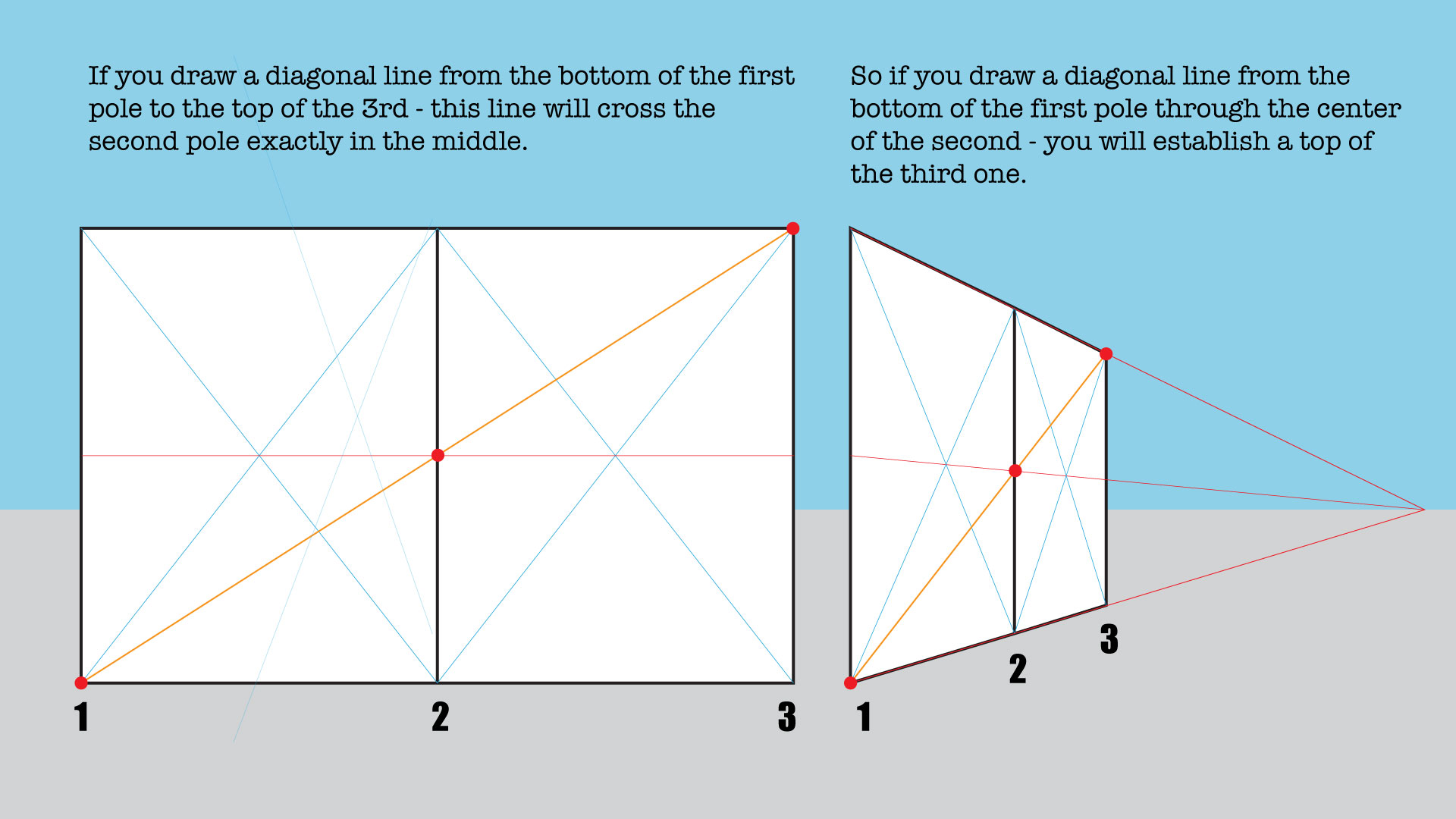 drawing poles and posts in 1 point perspective.