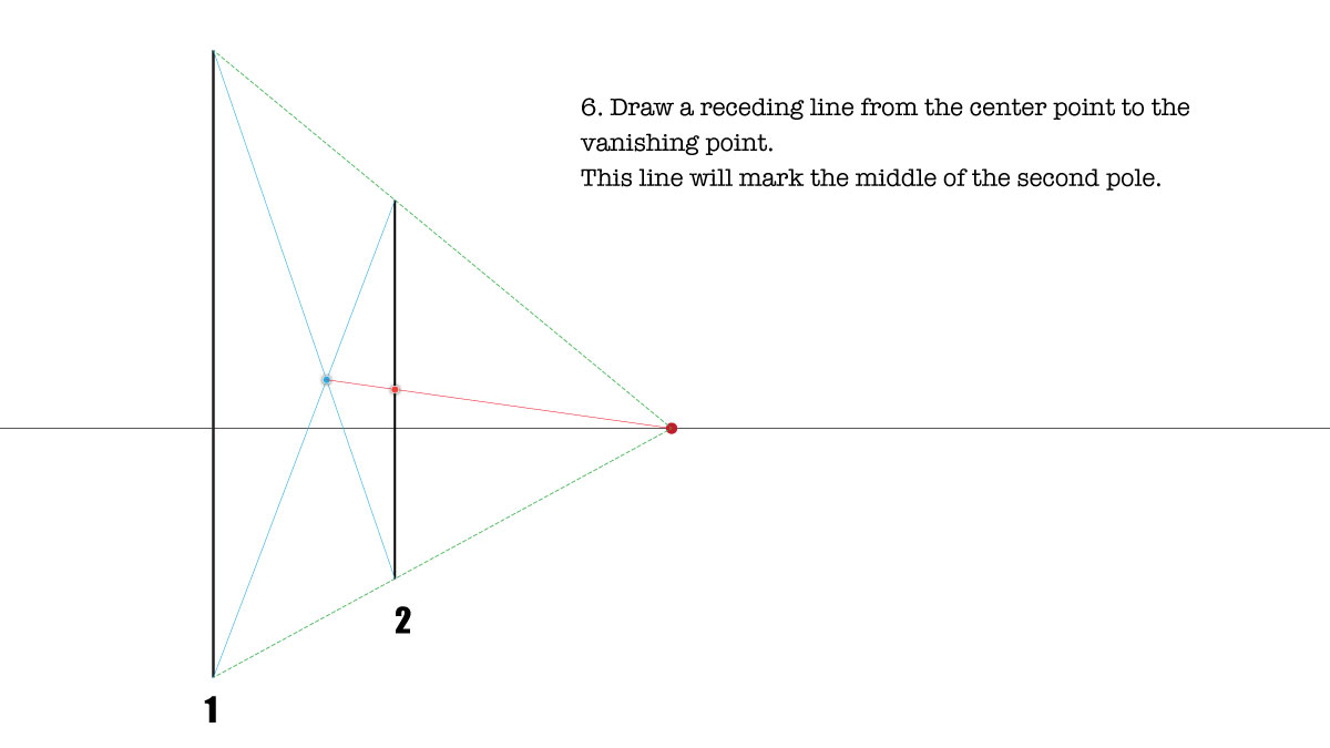 drawing poles and posts in 1 point perspective.