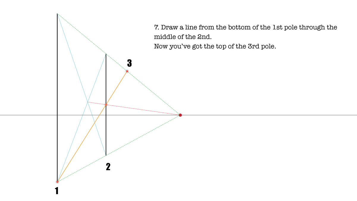 drawing poles and posts in 1 point perspective.