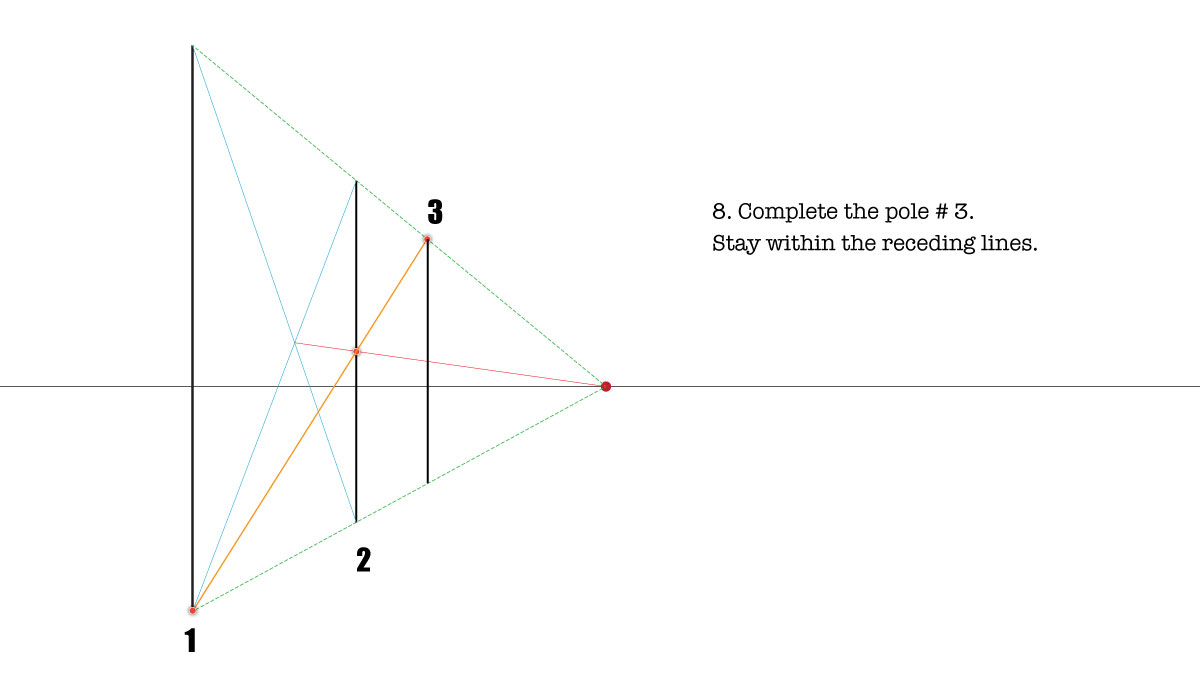 drawing poles and posts in 1 point perspective.