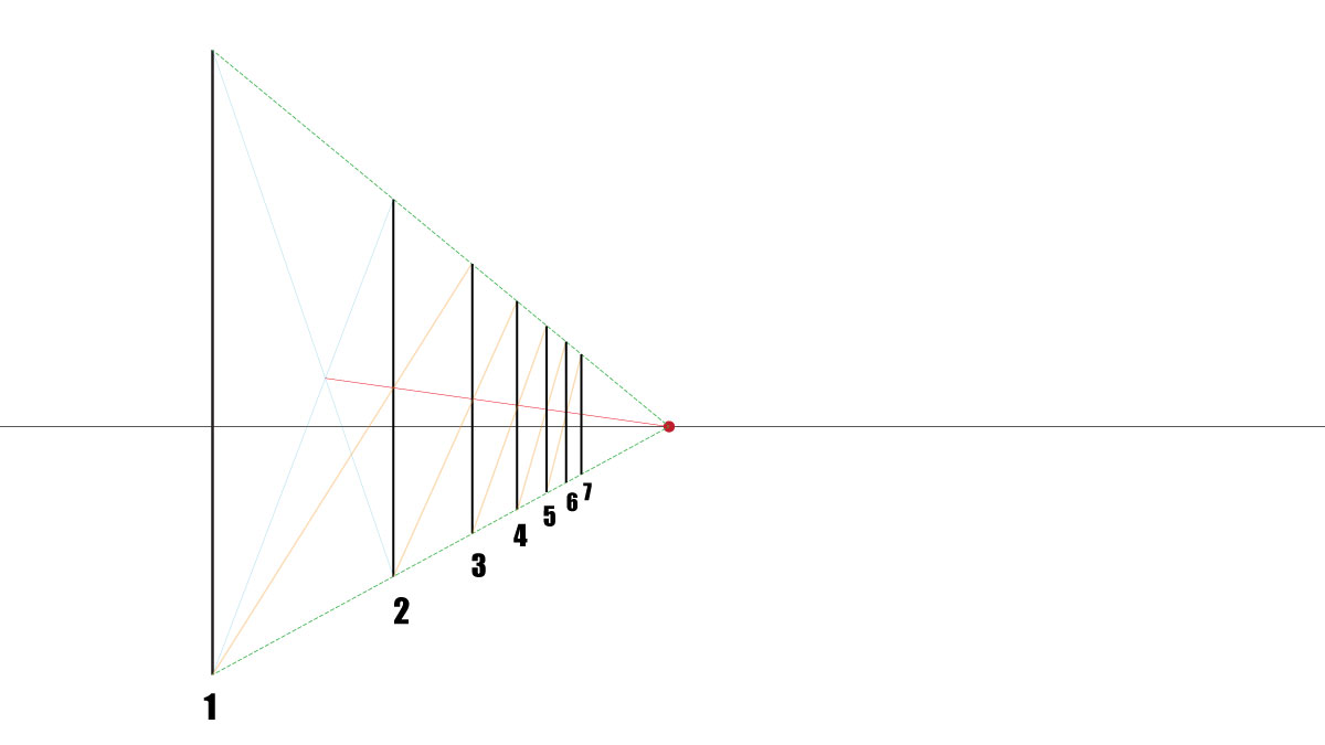 drawing poles and posts in 1 point perspective.
