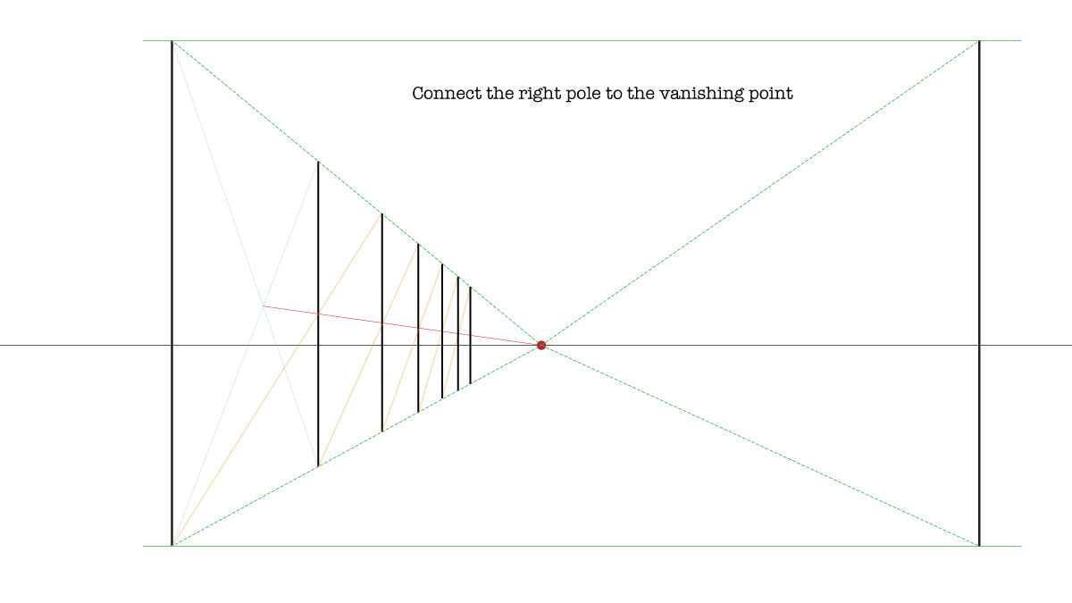 drawing poles and posts in 1 point perspective.