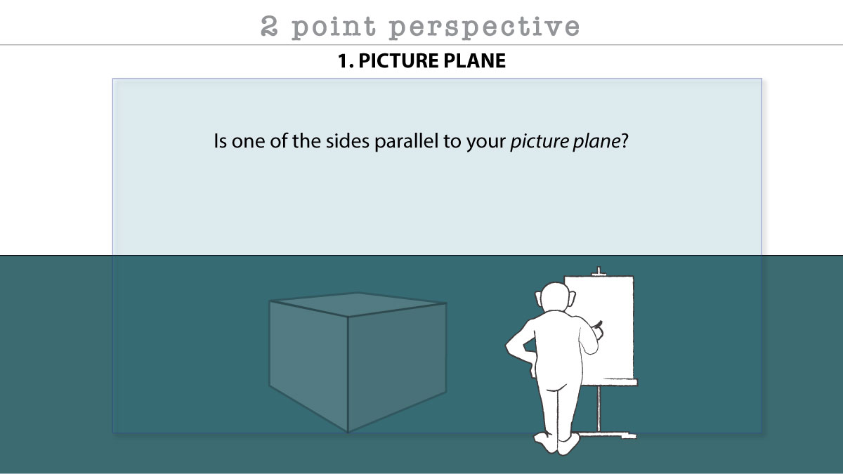 2 point perspective