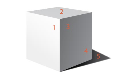 box values