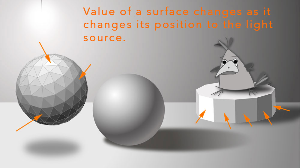 value as an element of art