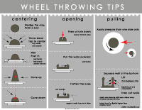 throwing on a wheel