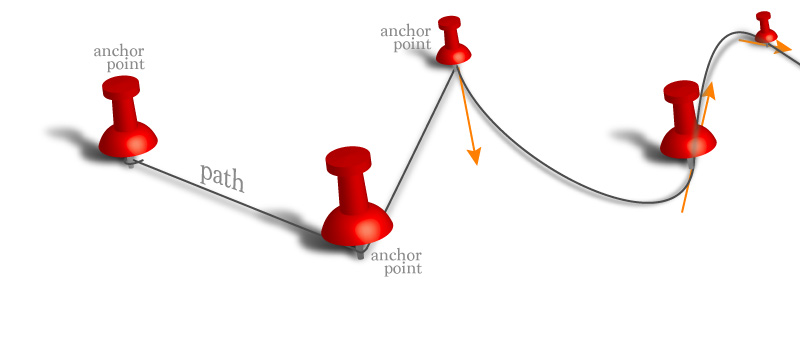 paths and anchor points