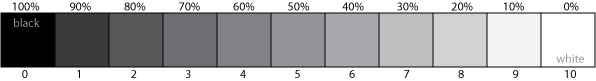 value scale